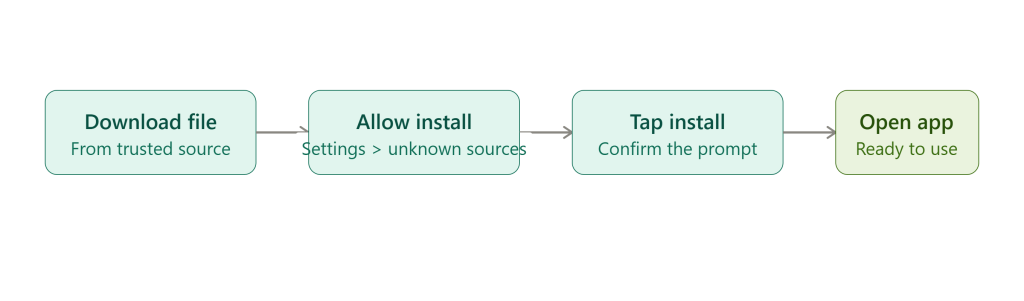 app_installation_steps